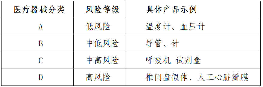 制氧機呼吸機出口印度須知（歸類、資質(zhì)、準入條件）  