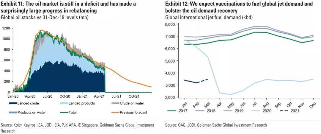 高盛重磅報(bào)告：大宗商品還能漲多久？   