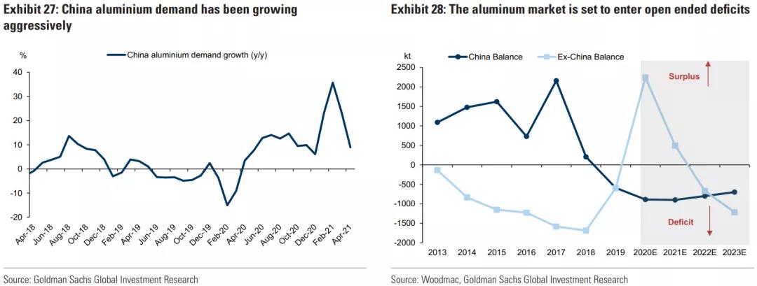 高盛重磅報(bào)告：大宗商品還能漲多久？   