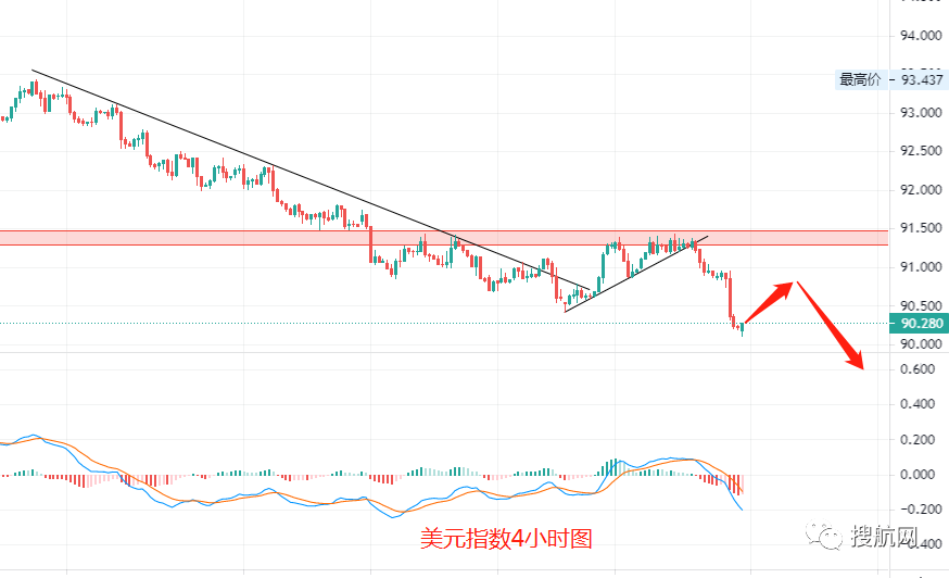 美元下跌，食品、家居用品、原材料等都在大漲價！美國通脹將大幅上漲