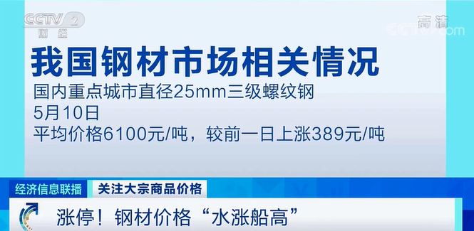 漲停！鐵礦石價格創(chuàng)歷史新高！廢鋼接連漲價！原因幾何？