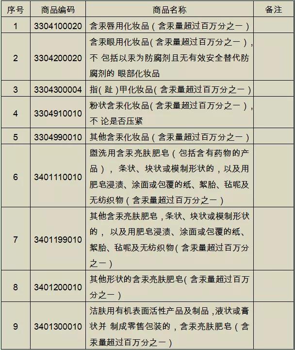 注意：這些含汞產(chǎn)品不能進出口