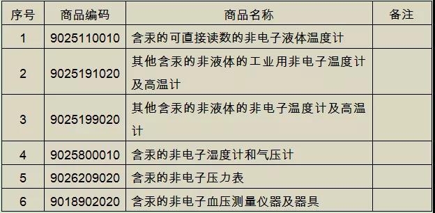 注意：這些含汞產(chǎn)品不能進出口