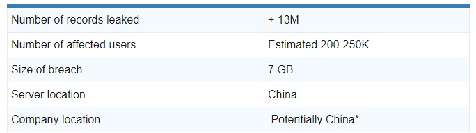 亞馬遜發(fā)布緊急聲明！1300萬條刷單數(shù)據(jù)泄露！7.5萬個(gè)賣家賬號(hào)恐被永久封停！  