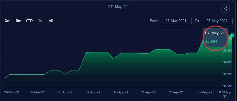航運(yùn)需求持續(xù)旺盛，央視：缺箱缺艙！有外貿(mào)企業(yè)大量產(chǎn)品積壓！訂單暴增但發(fā)貨難！