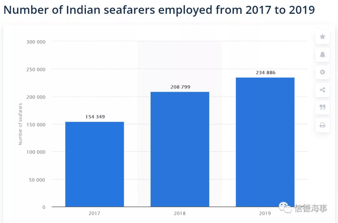 中國(guó)海員需求激增，中國(guó)海員工資或也將大幅上漲