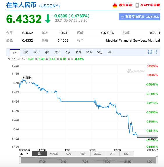 人民幣持續(xù)升值，原材料價(jià)格瘋狂上漲！外貿(mào)企業(yè)的日子還好過(guò)嗎？ 