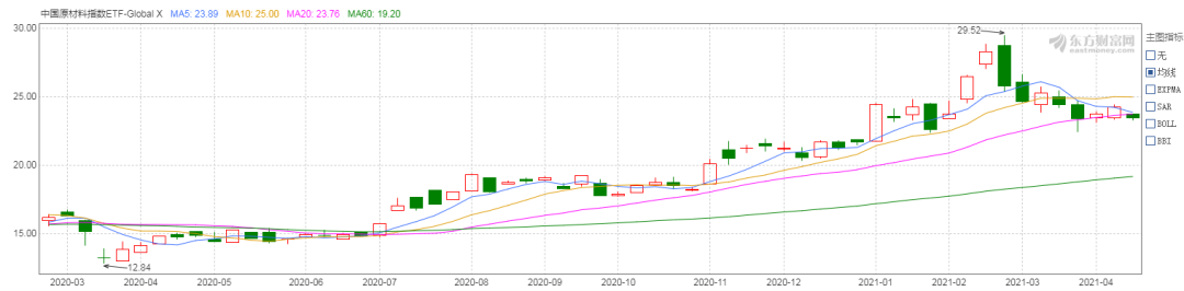人民幣持續(xù)升值，原材料價(jià)格瘋狂上漲！外貿(mào)企業(yè)的日子還好過(guò)嗎？ 