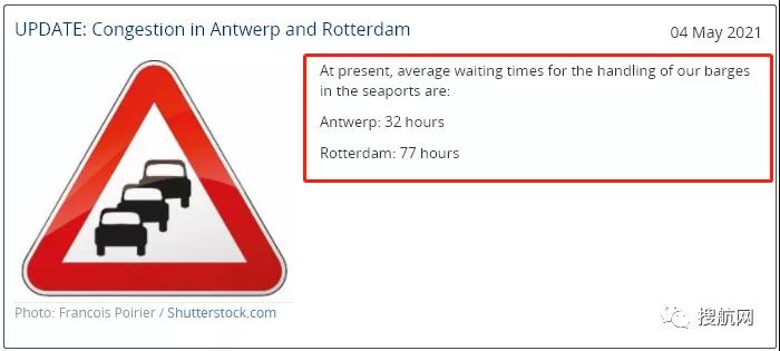 歐洲內(nèi)陸航道大擁堵！駁船等待長達77個小時，5萬個集裝箱延誤，船公司收取擁堵附加費