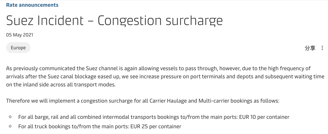 歐洲內(nèi)陸航道大擁堵！駁船等待長達77個小時，5萬個集裝箱延誤，船公司收取擁堵附加費