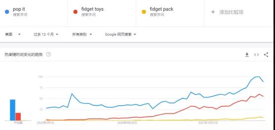 解壓類玩具熱度暴漲，銷量比指尖陀螺更狂熱