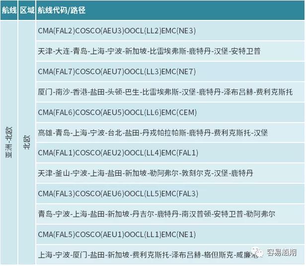 獨(dú)家分析三大航運(yùn)聯(lián)盟航線變化背后的邏輯