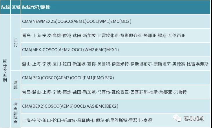 獨(dú)家分析三大航運(yùn)聯(lián)盟航線變化背后的邏輯