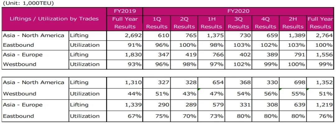 ONE發(fā)布2020年財(cái)報(bào)，凈利潤(rùn)暴漲3229.6%！
