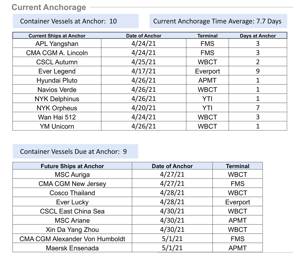 用這些英文實(shí)錘告訴買(mǎi)家，出口海運(yùn)現(xiàn)在到底有多“瘋”！