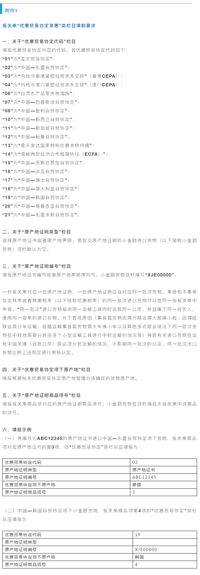 重要提醒：原產(chǎn)地證填制和申報(bào)要求將調(diào)整，5月10日起實(shí)施
