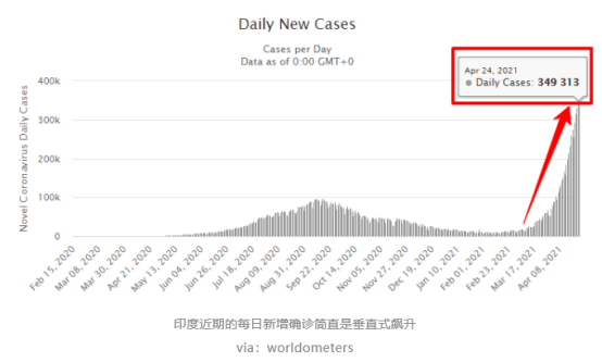 印度“王炸”還是來(lái)了！港口、物流停擺！出貨印度防范風(fēng)險(xiǎn)！