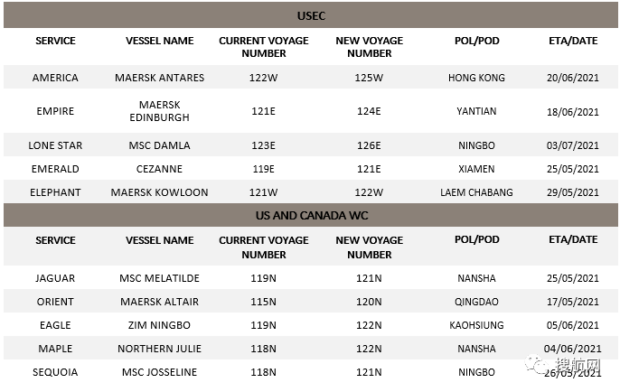 亞洲-北美近期67次停航，船期嚴(yán)重延誤！2M調(diào)整10條跨太航線航次，涉及國內(nèi)多個(gè)港口！