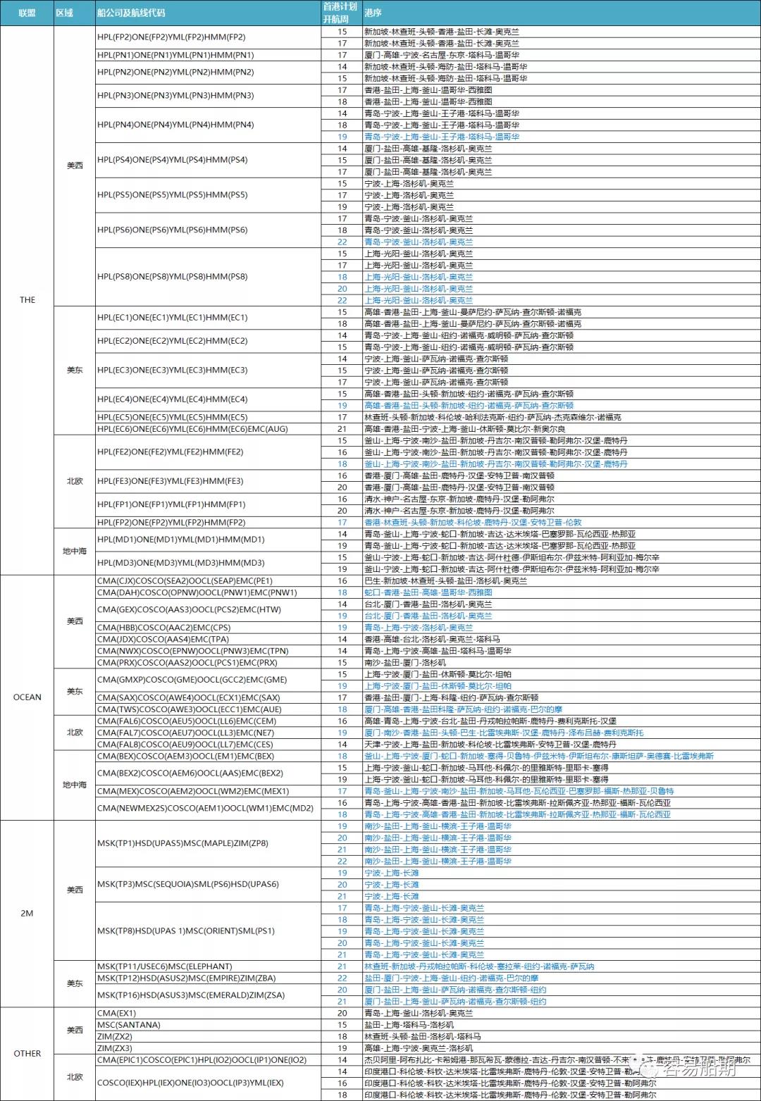 亞洲-北美近期67次停航，船期嚴(yán)重延誤！2M調(diào)整10條跨太航線航次，涉及國內(nèi)多個(gè)港口！