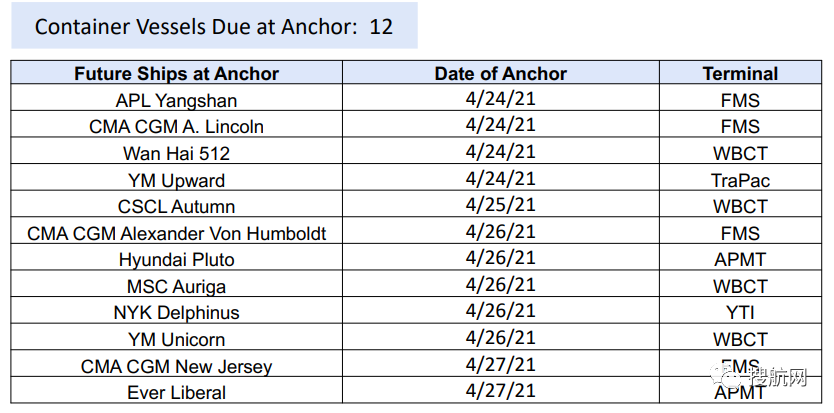 亞洲-北美近期67次停航，船期嚴(yán)重延誤！2M調(diào)整10條跨太航線航次，涉及國內(nèi)多個(gè)港口！