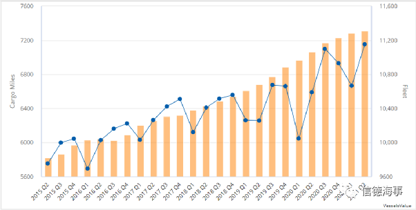 市場(chǎng)火爆！這艘干散貨船75分鐘船價(jià)暴漲3680萬(wàn)