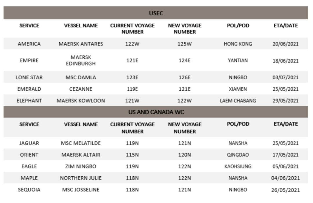 因船期嚴(yán)重延誤，2M調(diào)整10條跨太航線航次，涉及青島、寧波、鹽田、南沙、廈門、香港，5月起執(zhí)行  