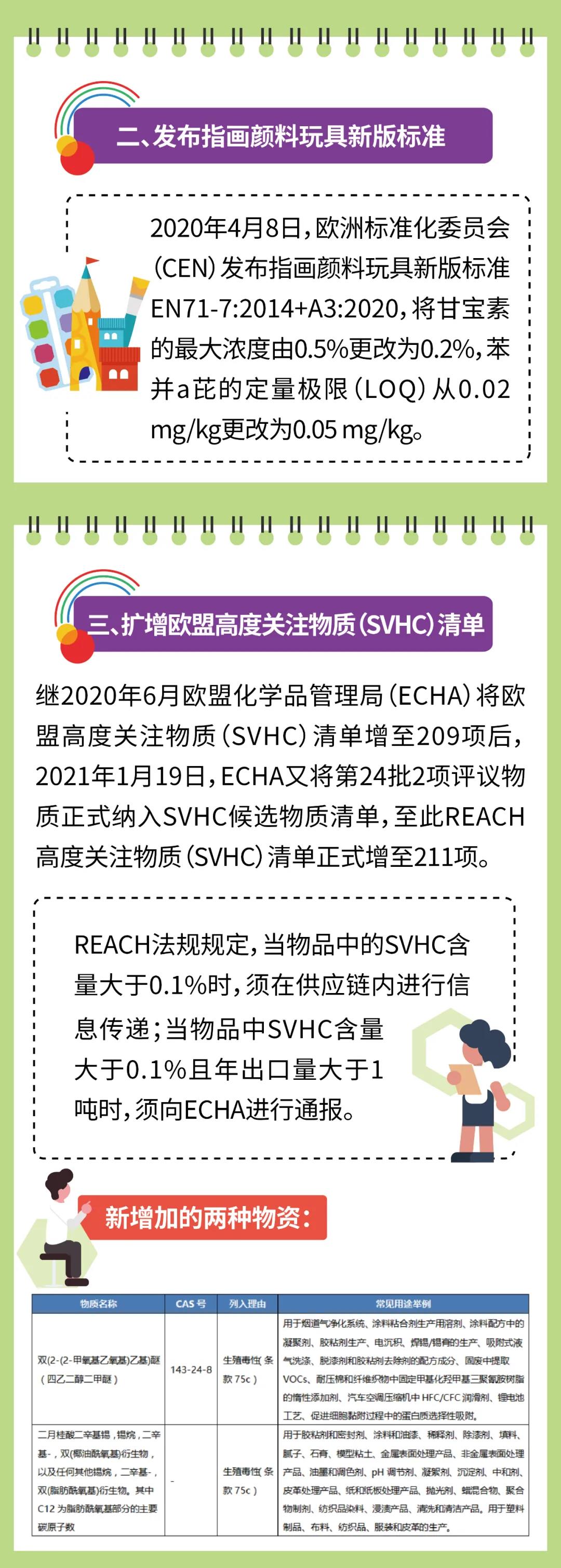 中國玩具出口連續(xù)5年增長，出口歐盟玩具迎來更嚴格要求