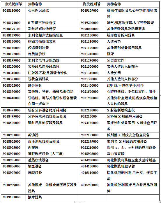 出口關注：醫(yī)療器械國外準入要求