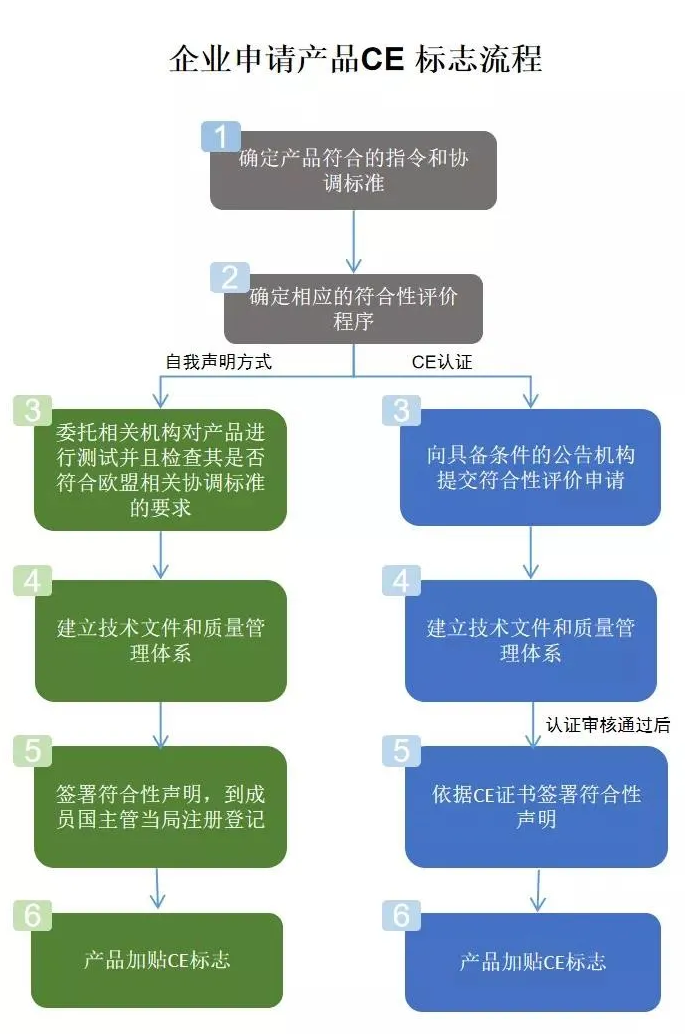 出口關注：醫(yī)療器械國外準入要求