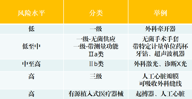 出口關注：醫(yī)療器械國外準入要求