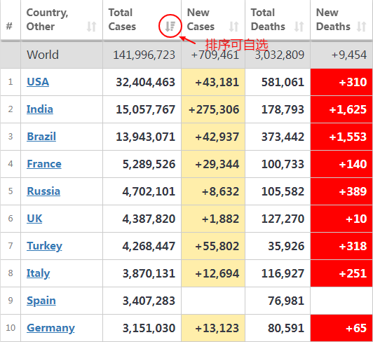 疫情特殊時(shí)期，外貿(mào)人必備這8個(gè)實(shí)務(wù)查詢網(wǎng)站！