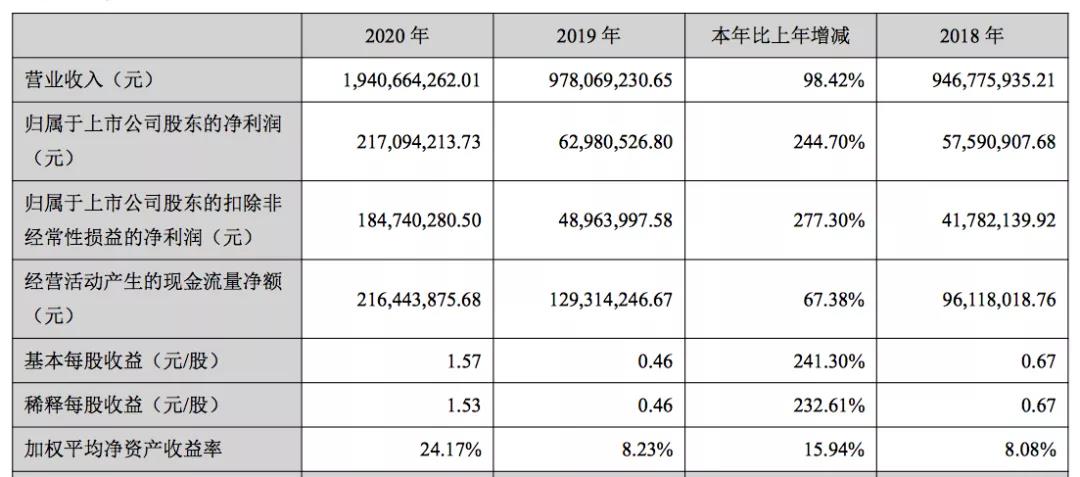 家居品類真爆！亞馬遜大賣樂(lè)歌、恒林凈利暴漲，遨森直接沖刺A股