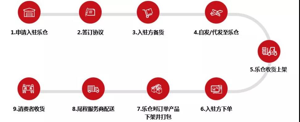 家居品類真爆！亞馬遜大賣樂(lè)歌、恒林凈利暴漲，遨森直接沖刺A股