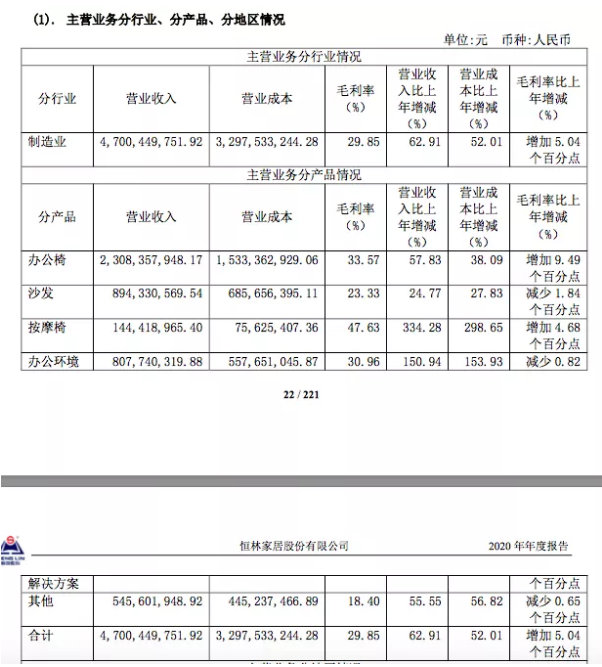 家居品類真爆！亞馬遜大賣樂(lè)歌、恒林凈利暴漲，遨森直接沖刺A股