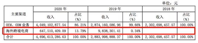 家居品類真爆！亞馬遜大賣樂(lè)歌、恒林凈利暴漲，遨森直接沖刺A股