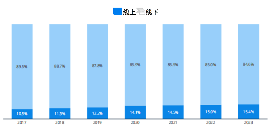 家居品類真爆！亞馬遜大賣樂(lè)歌、恒林凈利暴漲，遨森直接沖刺A股