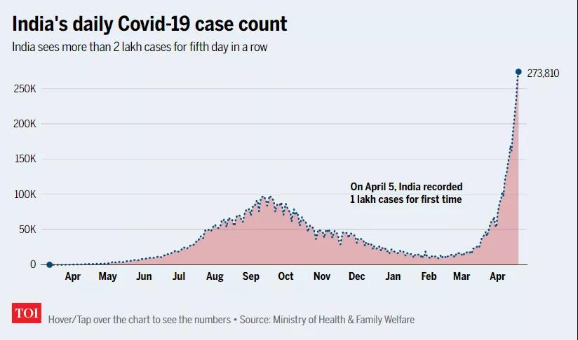 該國單日新增超20萬，首都封鎖，疫情全面失控！數(shù)千萬人大規(guī)模聚集