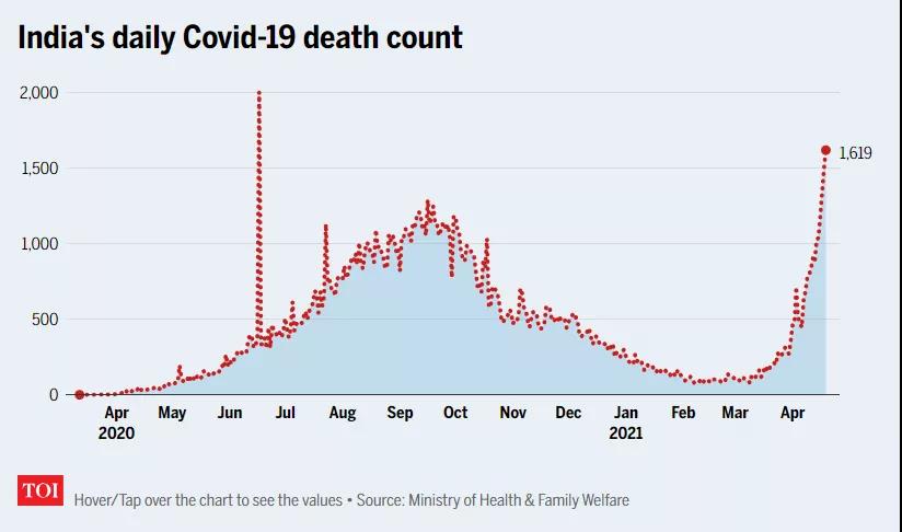 該國單日新增超20萬，首都封鎖，疫情全面失控！數(shù)千萬人大規(guī)模聚集