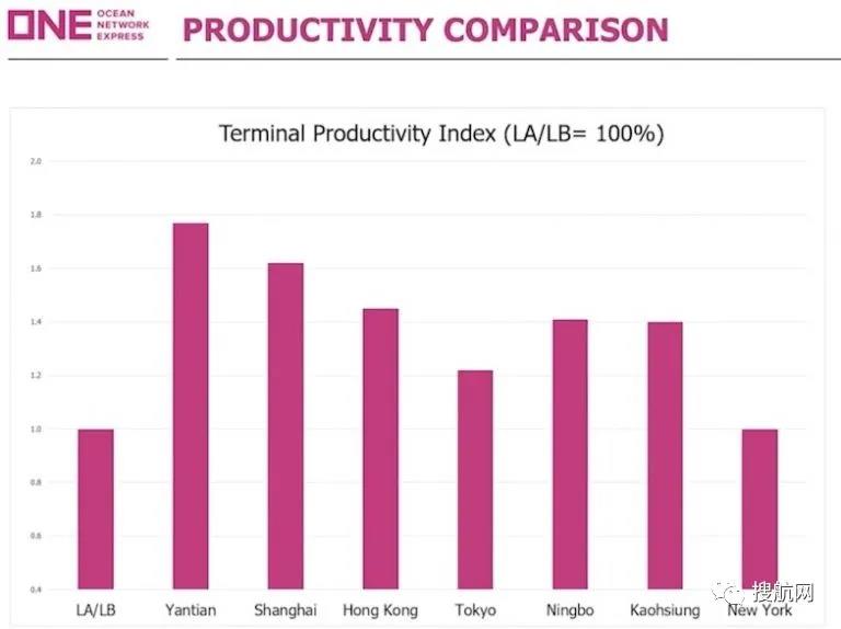 集裝箱價(jià)格5個(gè)月飆升94％，亞洲箱子短缺將加劇，北美是全球集裝箱短缺的主因