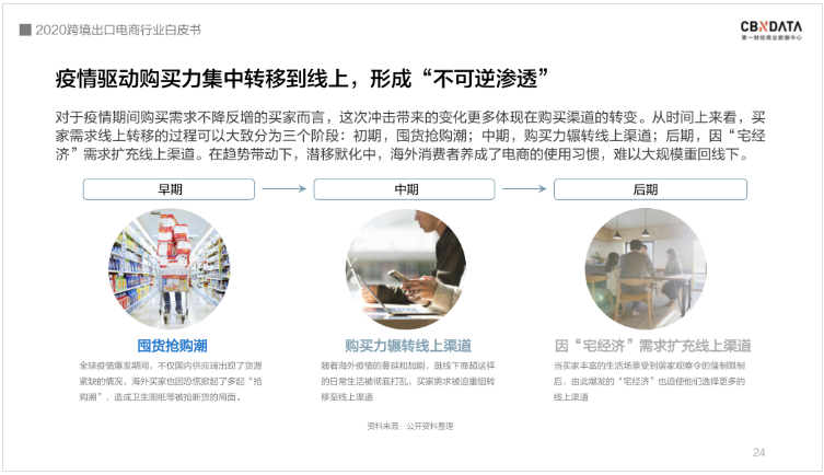 中國跨境電商規(guī)模達1.69萬億 ，“微型跨國企業(yè)”闖出外貿(mào)出口新藍海