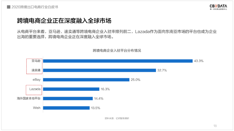 中國跨境電商規(guī)模達1.69萬億 ，“微型跨國企業(yè)”闖出外貿(mào)出口新藍海