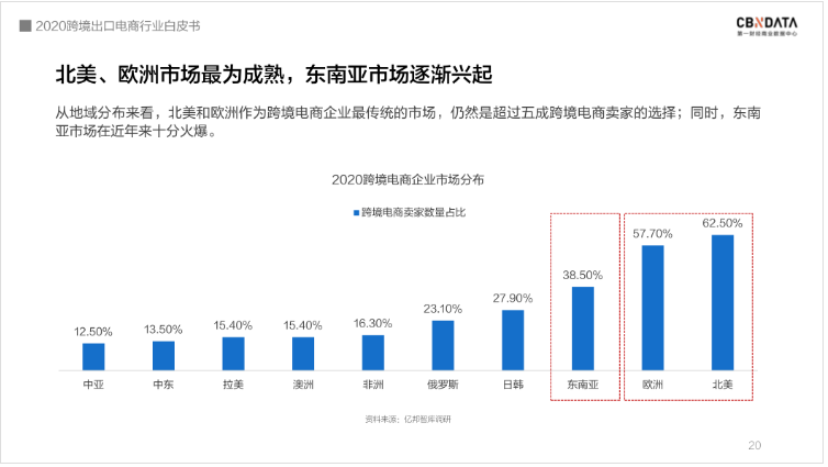 中國跨境電商規(guī)模達1.69萬億 ，“微型跨國企業(yè)”闖出外貿(mào)出口新藍海