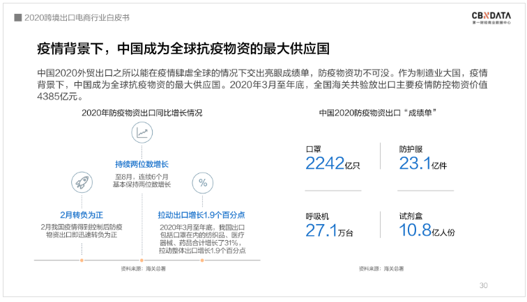 中國跨境電商規(guī)模達1.69萬億 ，“微型跨國企業(yè)”闖出外貿(mào)出口新藍海