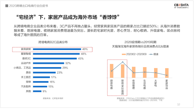 中國跨境電商規(guī)模達1.69萬億 ，“微型跨國企業(yè)”闖出外貿(mào)出口新藍海