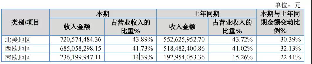 寧波大賣遨森電商沖擊A股上市，去年三季度爆賣24億元！