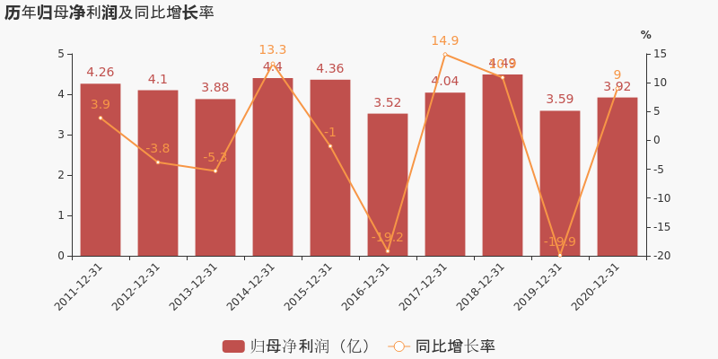營收下降，凈利上升，鹽田港（000088）的秘訣是什么？  