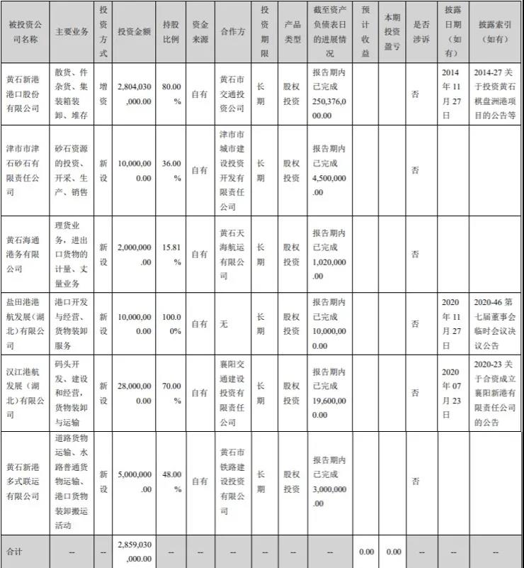 營收下降，凈利上升，鹽田港（000088）的秘訣是什么？  
