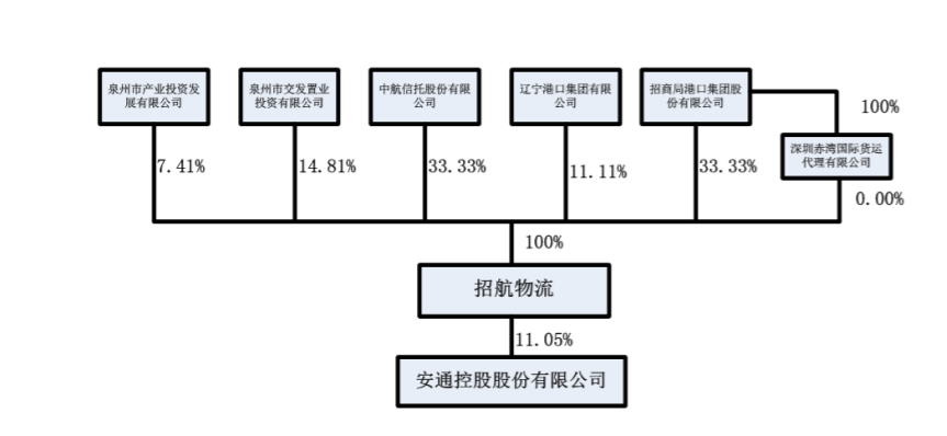 *ST安通申請(qǐng)摘帽，2020年凈賺12.93億元