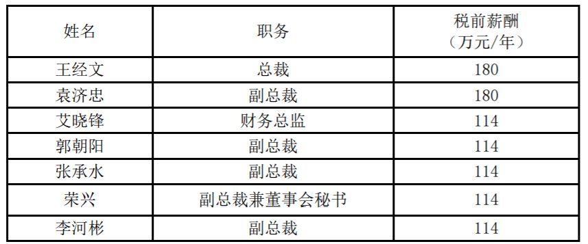 *ST安通申請(qǐng)摘帽，2020年凈賺12.93億元