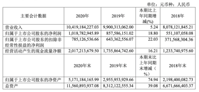 凈利破10億，營(yíng)收破100億！這家內(nèi)貿(mào)航運(yùn)公司訂造16艘集裝箱船